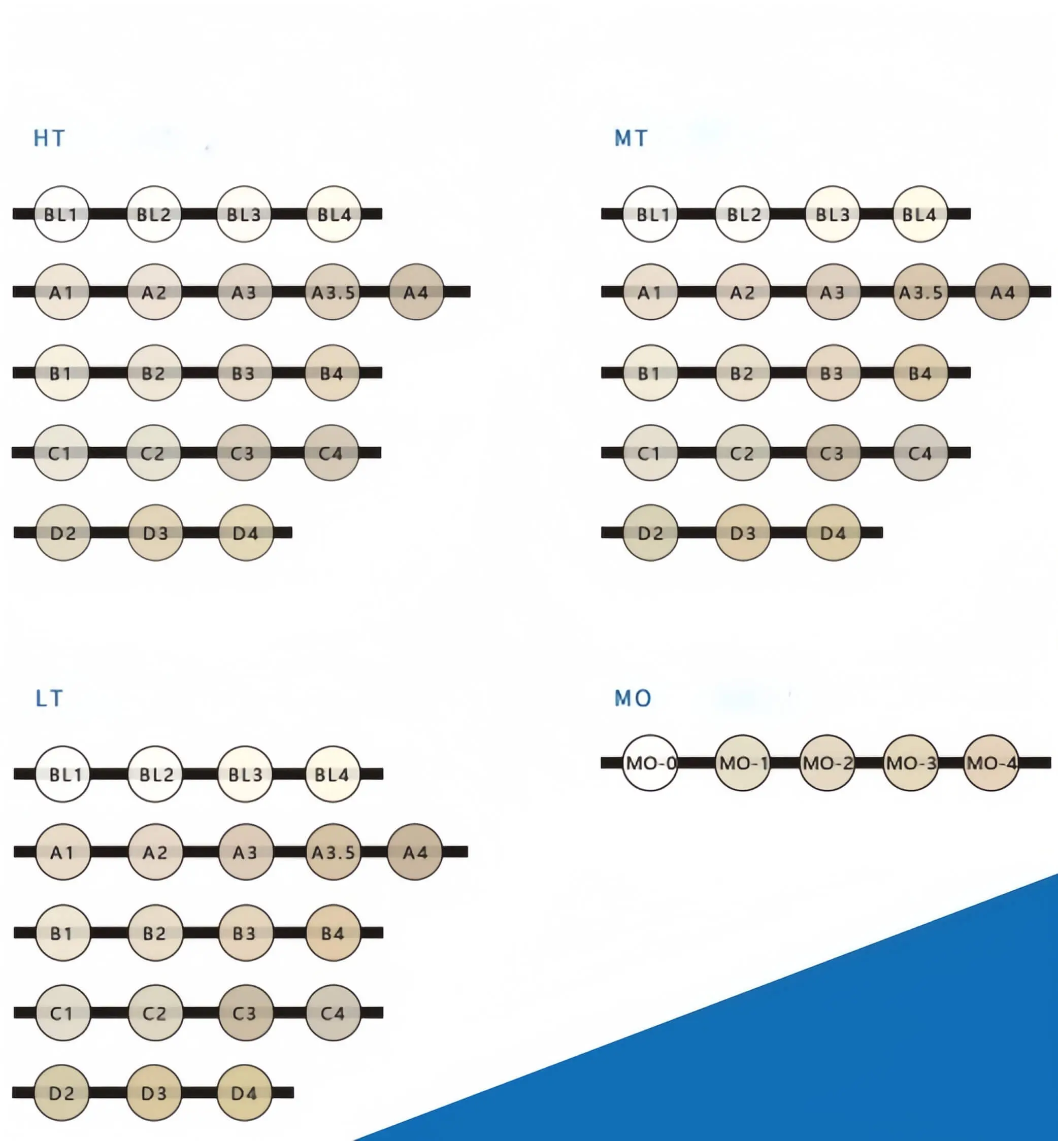 Glass Ceramic Product Details